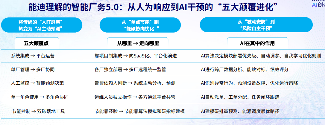 5大颠覆.png
